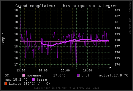 grand congelateur