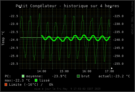 petit congelateur