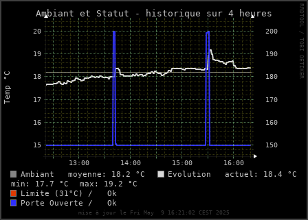 ambiance & statut