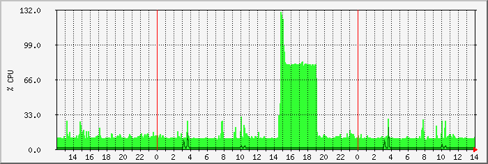 cpu
