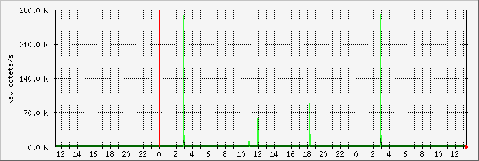 ksv