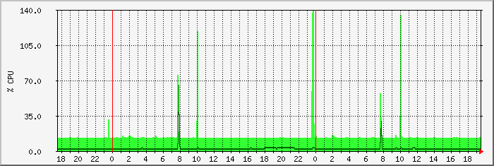 cpu