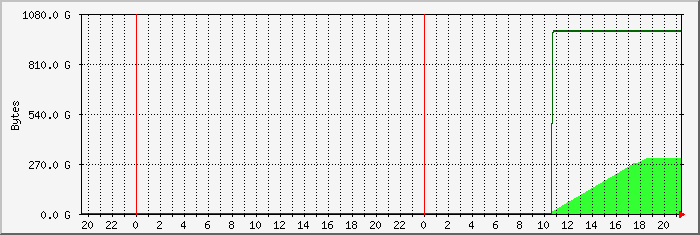 disk usage naspi-photosnew file system