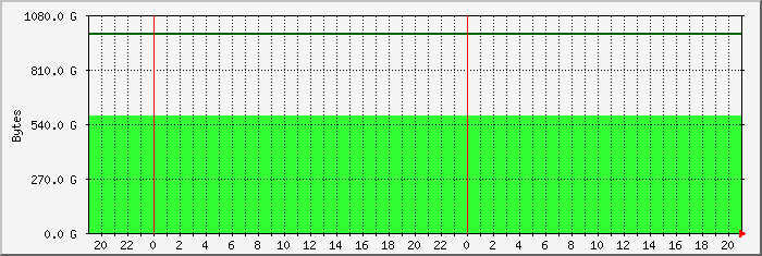 disk usage naspi-photoweb file system