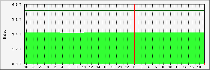 disk usage naspihdd file system