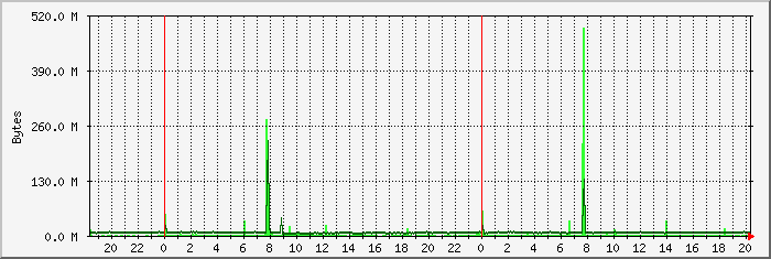 sdcard