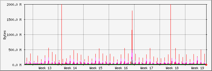 month