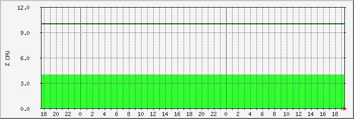 cpu