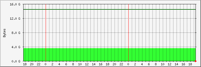 disk usage root file system
