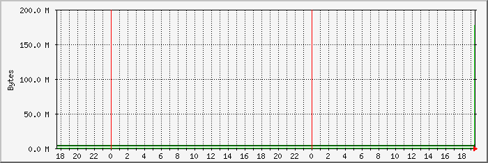 sdcard