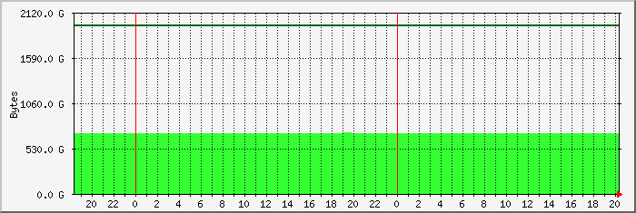 disk usage naspi-hdd-p file system