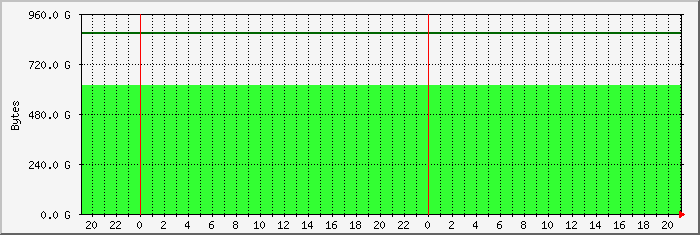 disk usage naspi-photoweb file system