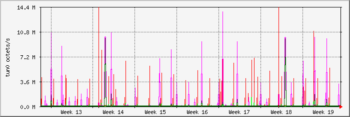 month
