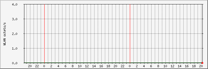 wlan