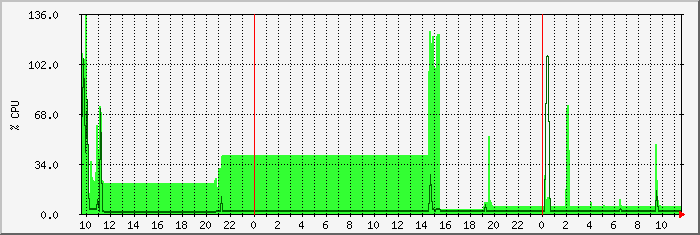 cpu