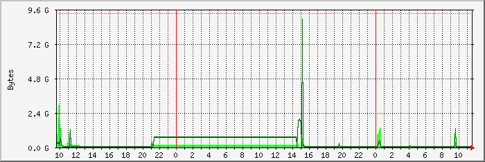 sdcard