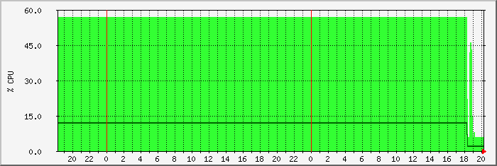 cpu