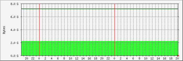 disk usage root file system